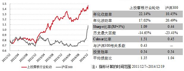 长河优势1号