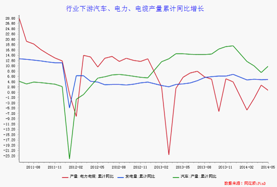 2014年有色金属行业或将呈现弱势反弹格局