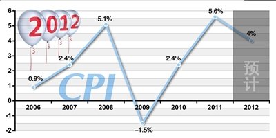 gdp cpi_31省区 经济军令状 出炉 超7成GDP目标为10 及以上