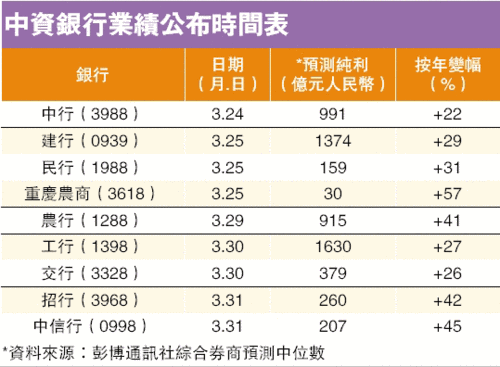 四大银行在GDP中比重_中国银行图片(3)