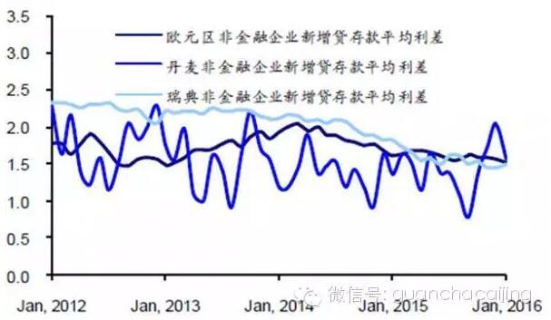 疯了！这就是欧洲日本搞货币战的结果