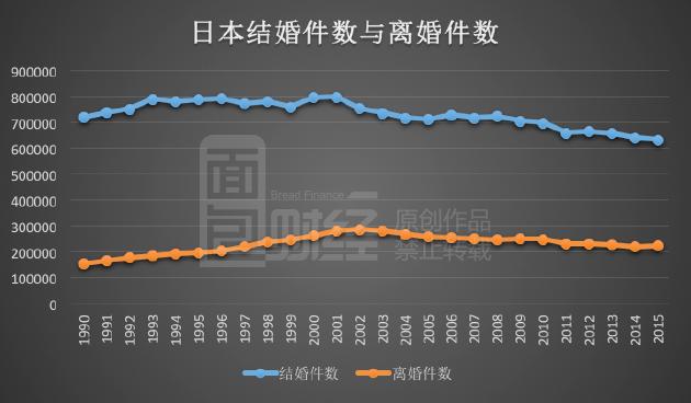 日本人口危机_日本人口(2)