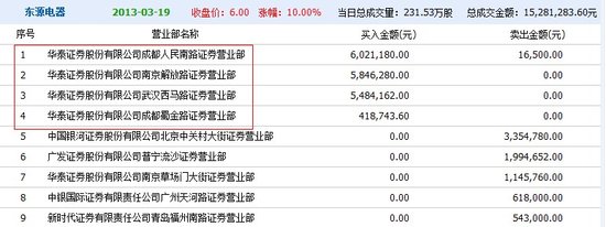 东源电器股吧关于重大资产重组之非公开发行股票募集配套资金是利好吗