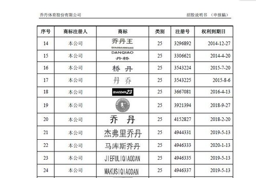 乔丹体育两注册商标与飞人乔丹儿子重名