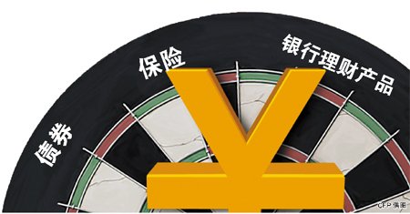 今年稳健理财也可跑赢CPI 可加大理财产品比重