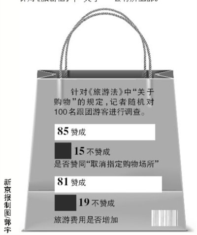 Źȡ γ80%