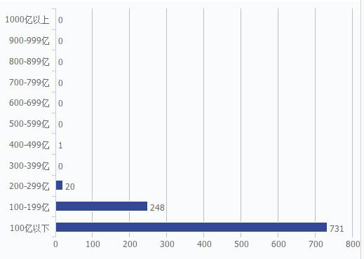 你想买指数基金?先搞明白你买的是什么指数