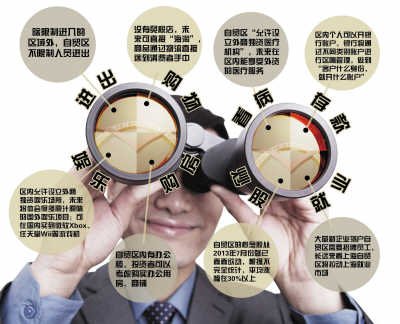 上海自贸区:无优惠,重开放