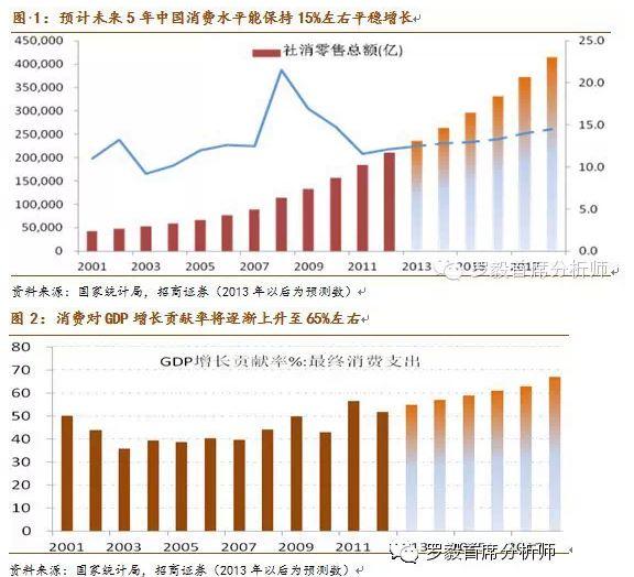 知乎白宫要彻查对中国GDP有贡献支出(3)