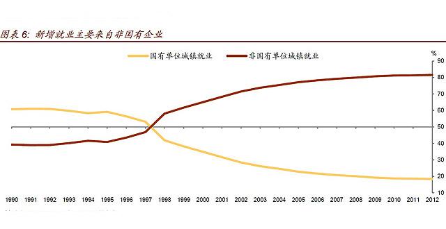 低效型呼吸形态_低效资产变现收入(2)