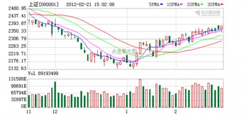 半年线被站上 持久战变闪电战?