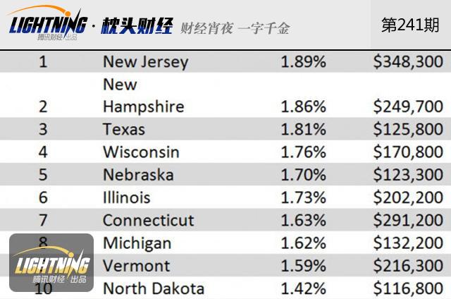 待核查账户收入范围(3)
