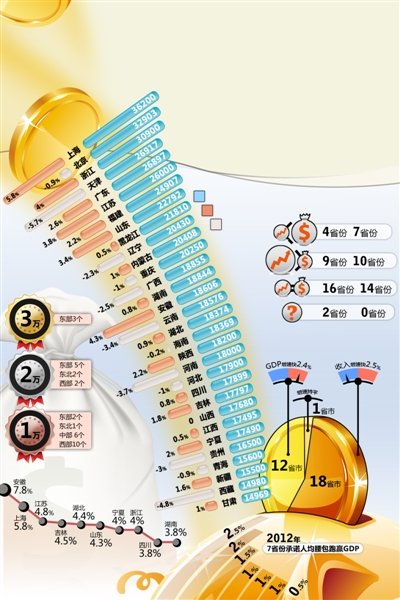 幸福感gdp_加大民生投入 完善社会保障 热点热议 今天我们如何消费①(2)