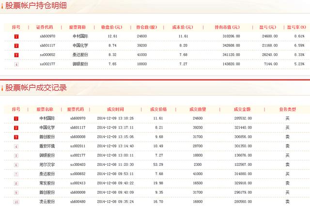 投顾持仓揭秘:信念执着重仓基建股 后市潜力