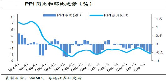 美国gdp降对中国有什么影响_美国GDP暴跌对中国有什么影响