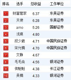 绩优股排名_手机处理器排名(3)