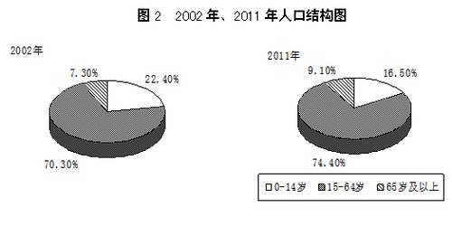 国家统计局:2011年城镇化率达到51.27%