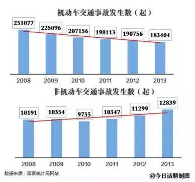 史上最强“禁摩限电”拘800人 深圳为啥要这么干