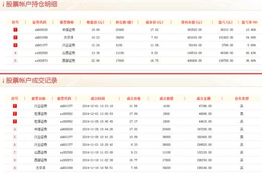 高手持仓揭秘:众投顾重仓押宝券商股 后市继续