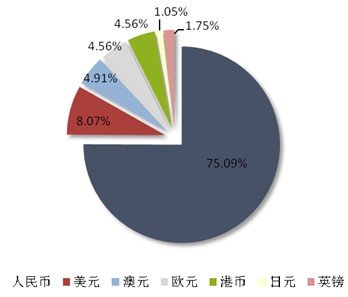 上周债券和货币市场类银行理财产品发行量大增