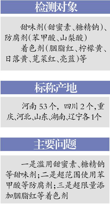 60种调味面食品北京下架 举报滥用添加剂可获奖