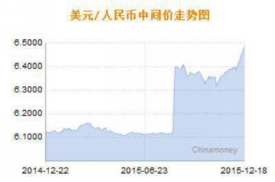 陈经:人民币贬值就换成美元?那就上当了