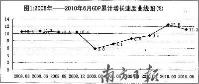 gdp一季度经济过热_一季度GDP增速或达12 刺激政策仍不宜言退