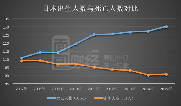 日本有人口危机吗_3d日本人口工漫画(3)