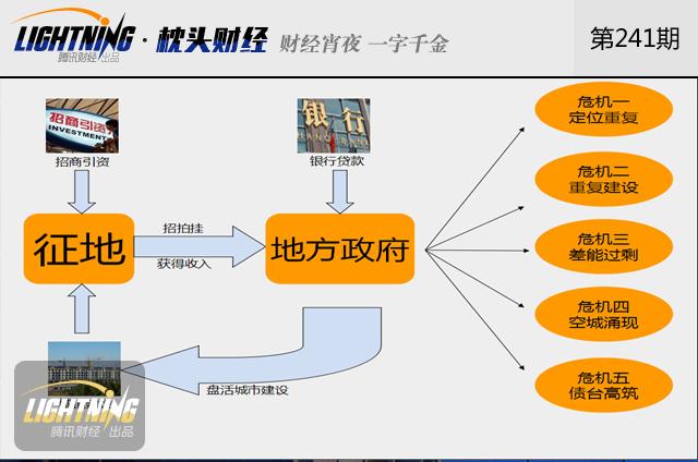 财政收入_中国的财政收入(2)