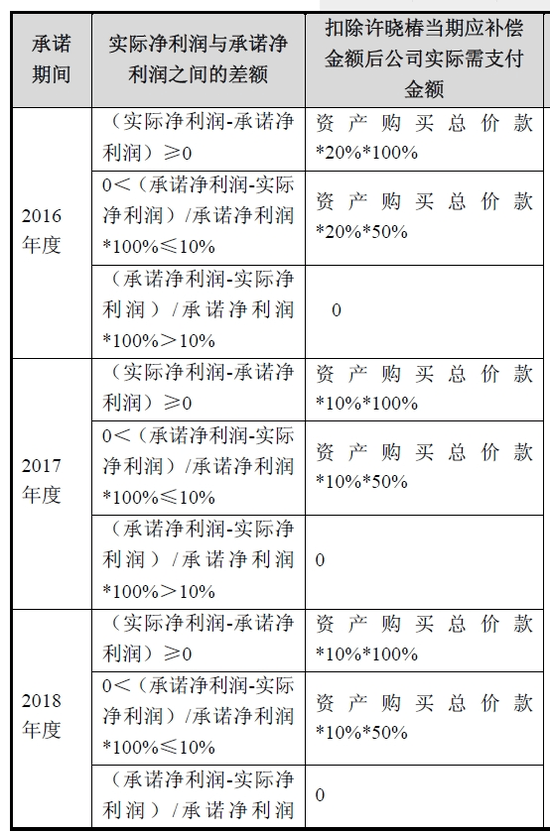 前北大校长之子套现腾挪术 新日恒力涉业绩输送