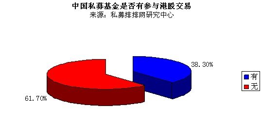 2011中国私募基金调查问卷:沪指最高看至450