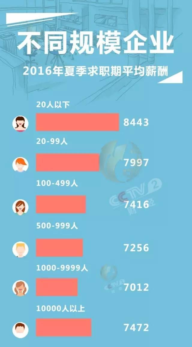科目二倒车入库技巧_收入包括哪些科目