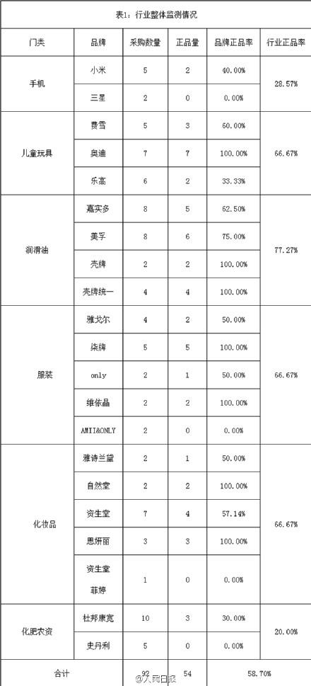 淘宝小二叫板工商总局司长：别吹黑哨