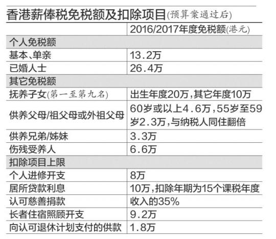 2019中国纳税人口_个税 纳税