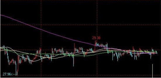 兆丰恒业:白银ETF大幅减仓 其意欲何为
