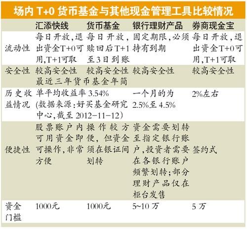 外汇保证金交易_保证金收入