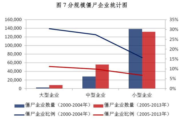 中国工业部门僵尸企业全貌:政企合谋是主要病因
