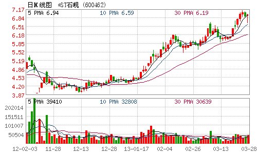*ST石岘申请撤销股票退市风险警示 29日起停牌