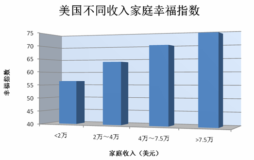 美国人口收入调查_纽约上班3天可买iPhone 6 北京要一个月