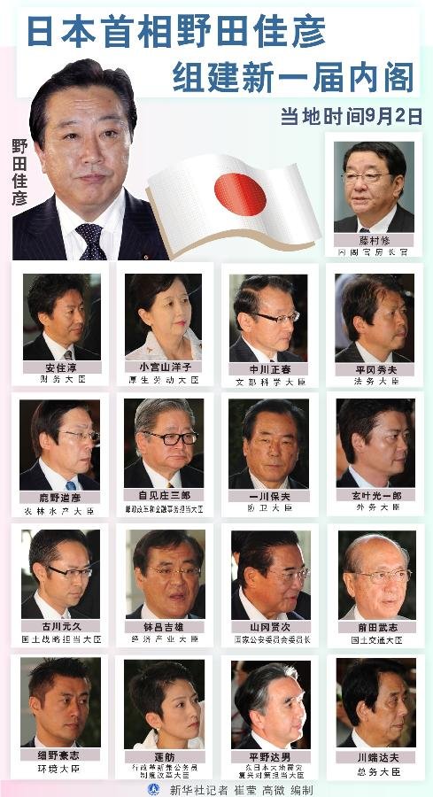 表:日本首相野田佳彦组建新内阁 新华社记者 崔莹 高微 编制