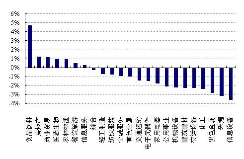 美债危机中私募基金持仓稳定