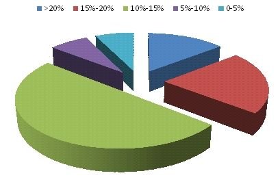 2014年固收类基金投资策略:战略防御