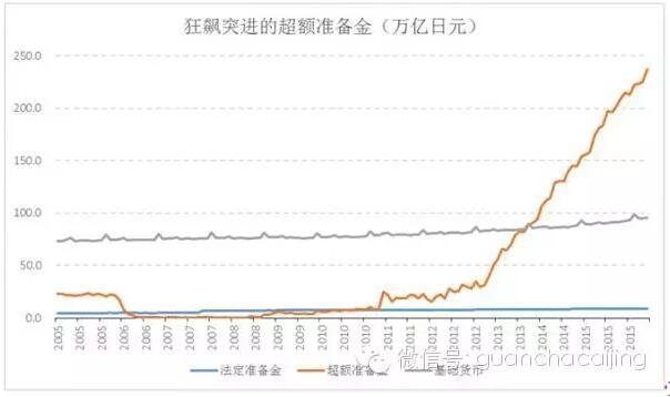 疯了！这就是欧洲日本搞货币战的结果