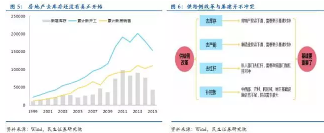 GDPٽ롰6ʱ 2016йô