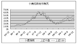 中证南方小康产业指数介绍