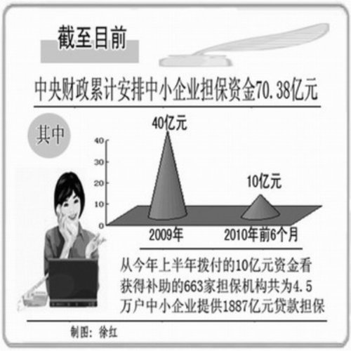 财税扶持政策 惠及中小企业