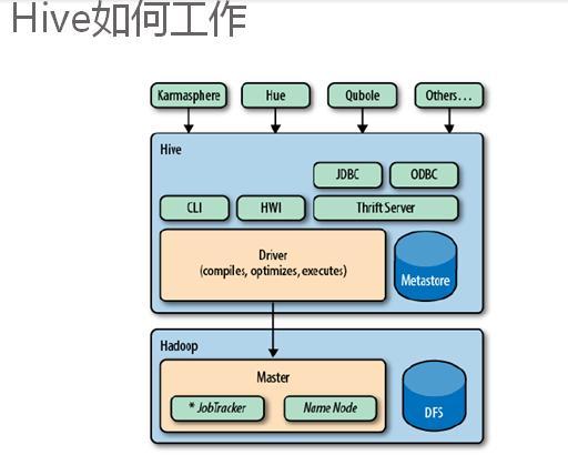 hive group by后怎么遍历组里的数据