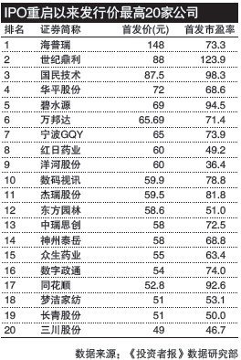 平滑侧齿龙_收入平滑(3)