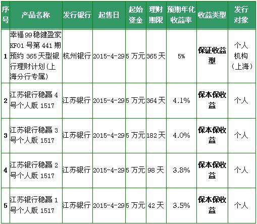 本月少女_本月的销售商品收入(3)