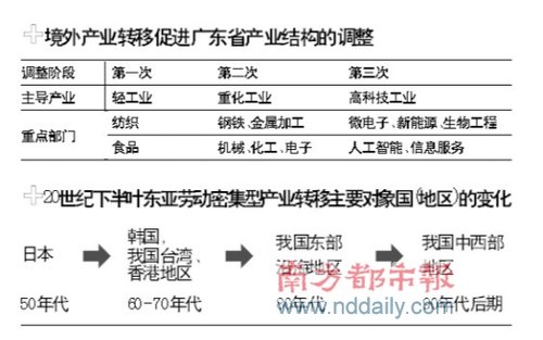 人口红利计算_海关学院副院长 上海新人口红利时代或已到来